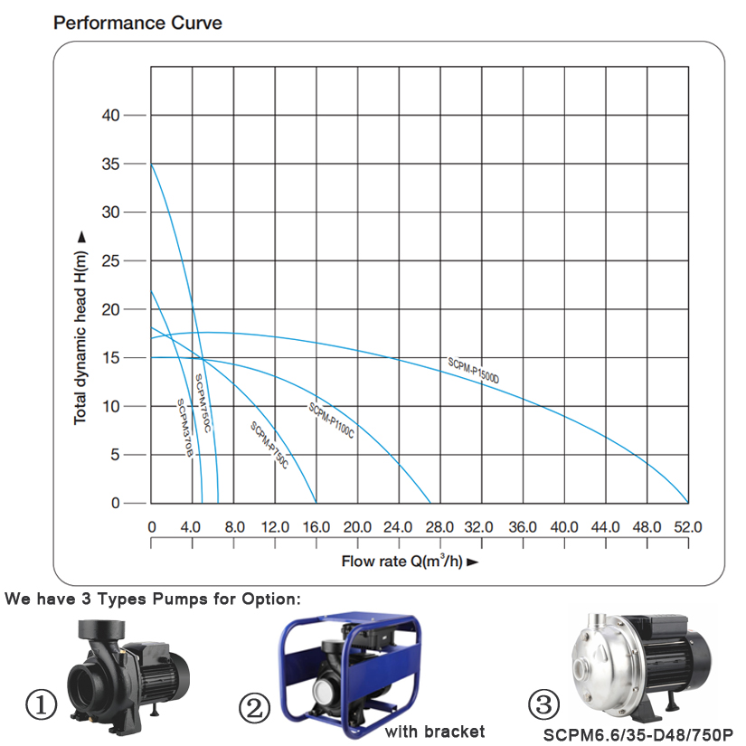 1HP 1'' Solar Powered Surface  - Solar Pool Pump Kit ulasan dan harga