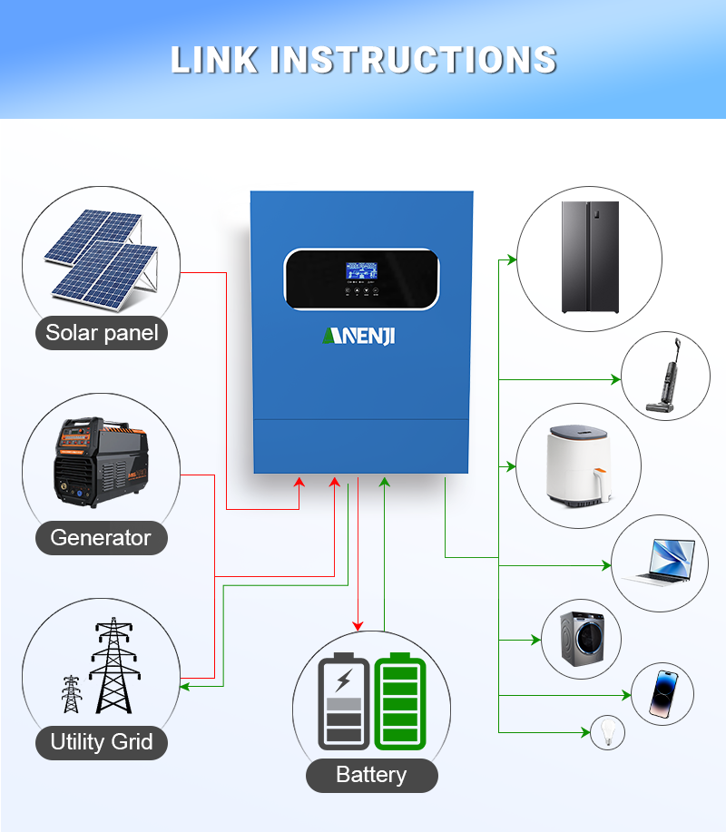 11KW 6.2KW 5KW 4KW 2KW Hybrid  - Mppt Charge Controller ulasan dan harga