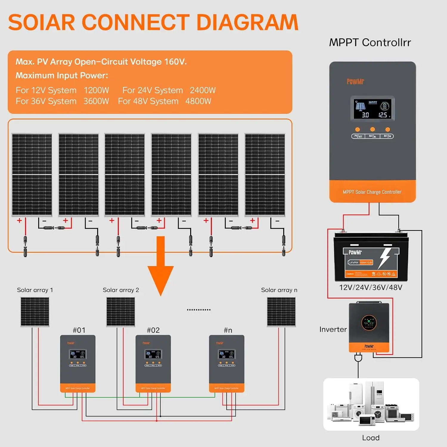 PowMr Hot Sale 12V 24V 48V Bat - Mppt Charge Controller ulasan dan harga