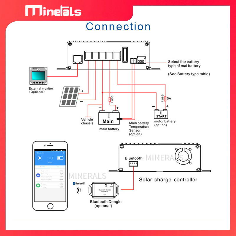 MPPT5012 12V/24V 12A Smart Sol - Mppt Charge Controller ulasan dan harga
