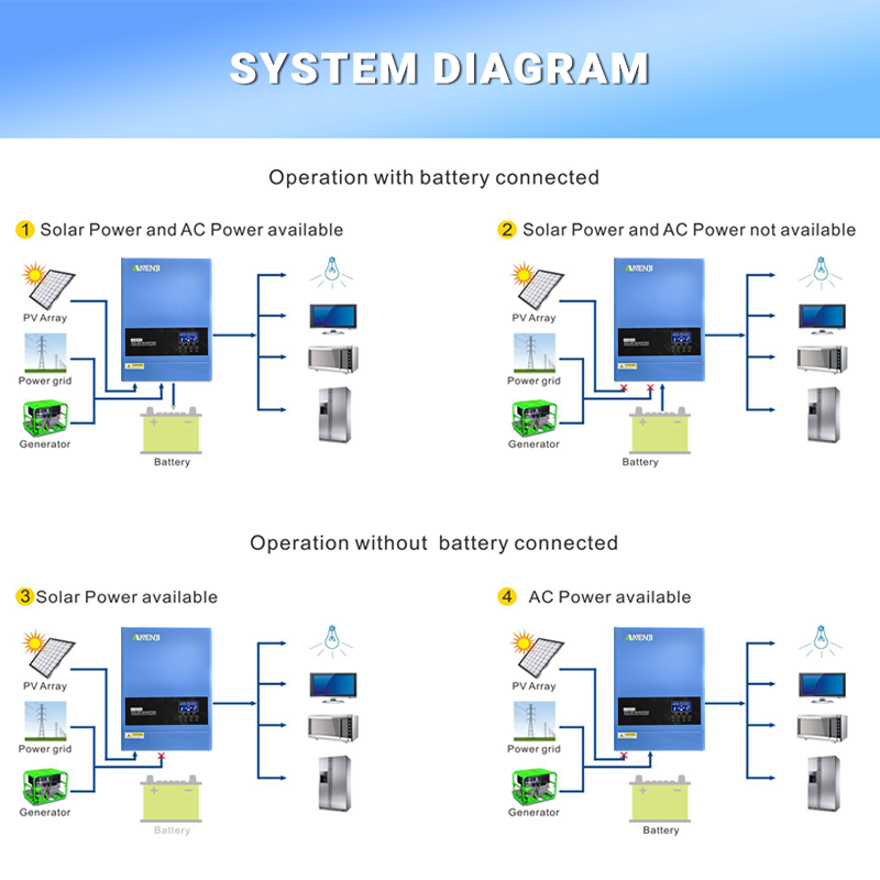 4KW 6.2KW Hybrid Solar Inverte - Mppt Charge Controller ulasan dan harga