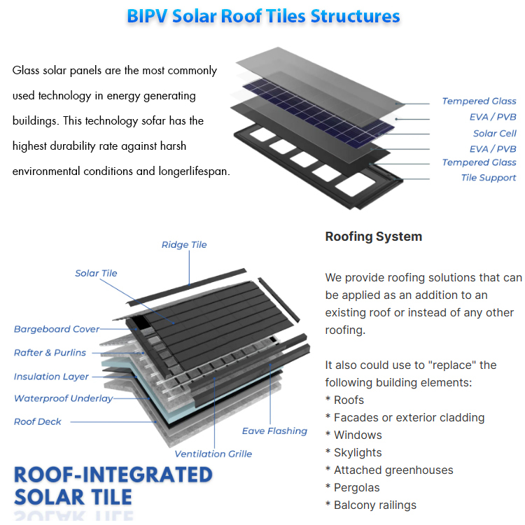 Top Energy Residential Solar R - Renewable Energy Lego ulasan dan harga