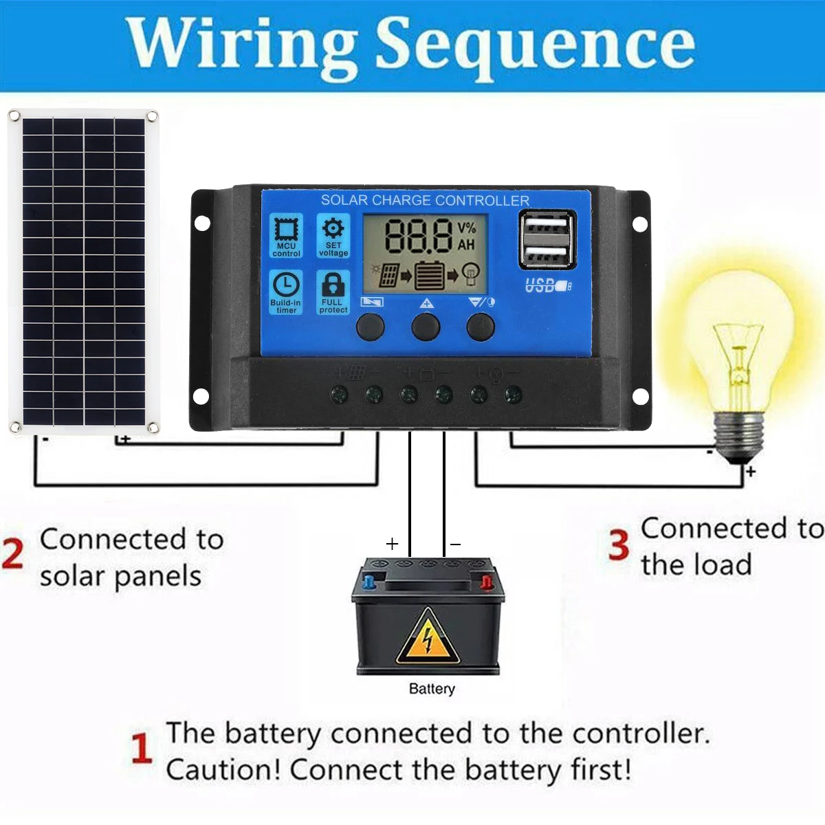 Solar Panel Kit 30W 12V Dual U - Solar Panel Monocrystalline ulasan dan harga