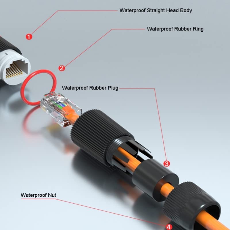 2pcs RJ45 Docking Connector Et - Cable Gland Waterproof ulasan dan harga