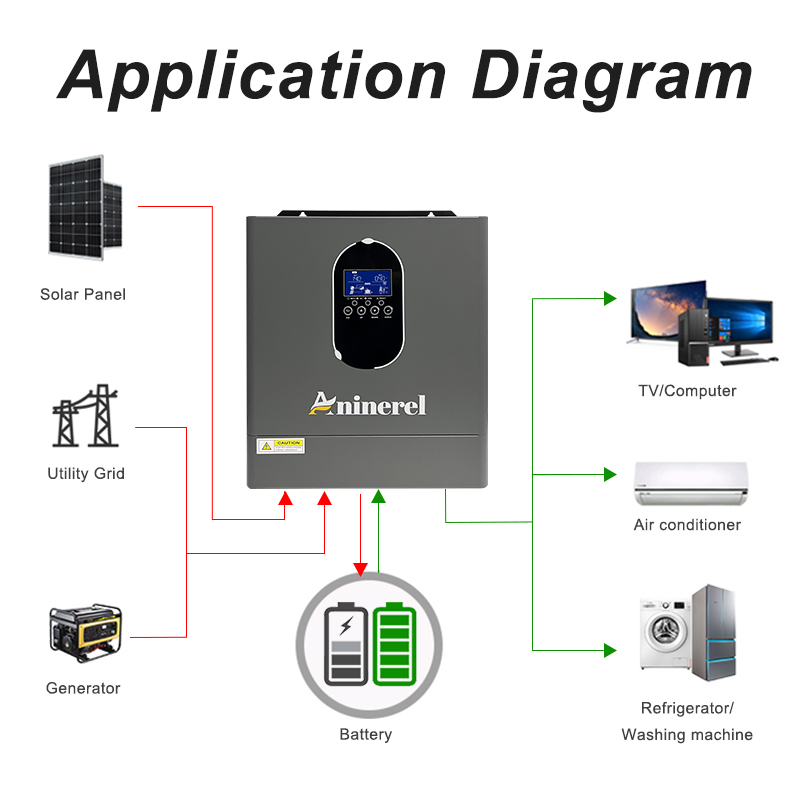 Aninerel 4.2KW 24V NEW 110-120 - Mppt Charge Controller ulasan dan harga