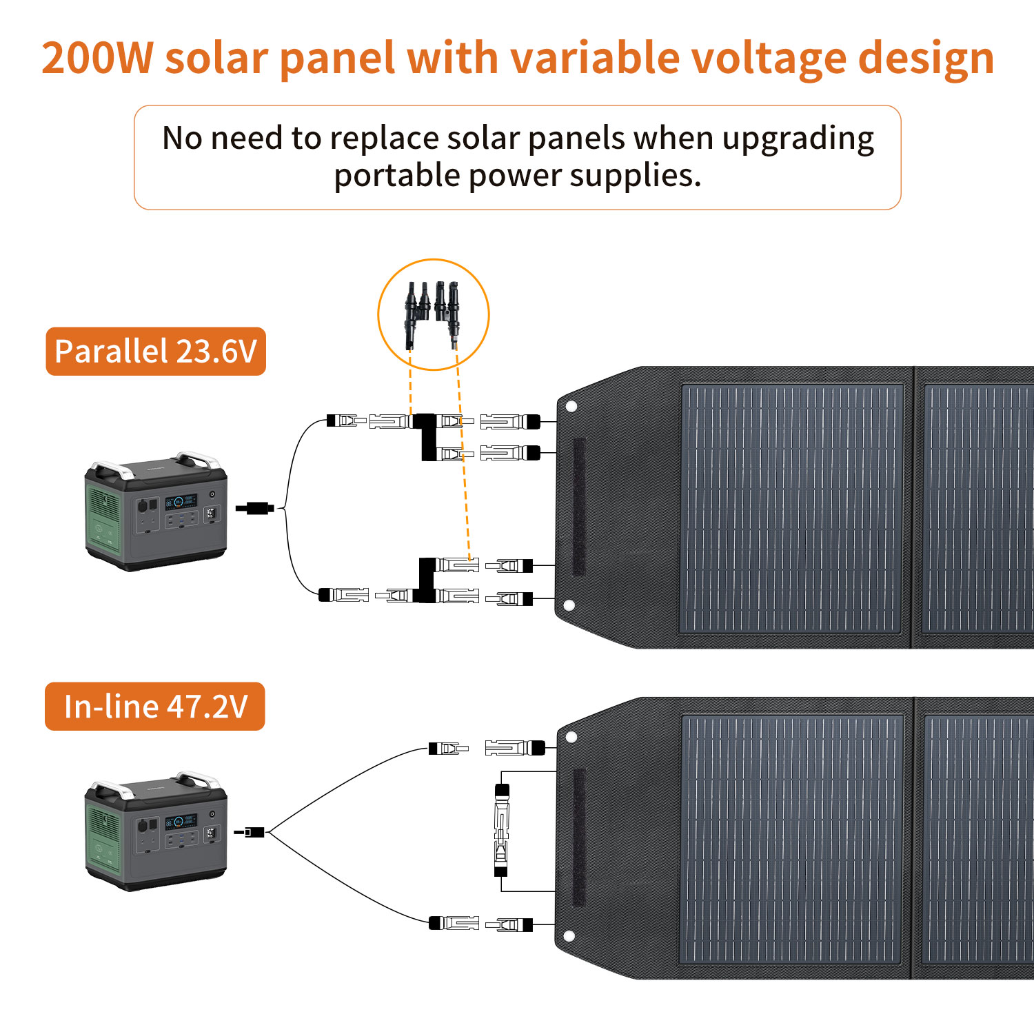High Efficiency 200 Watt Solar - Solar Panel Monocrystalline ulasan dan harga