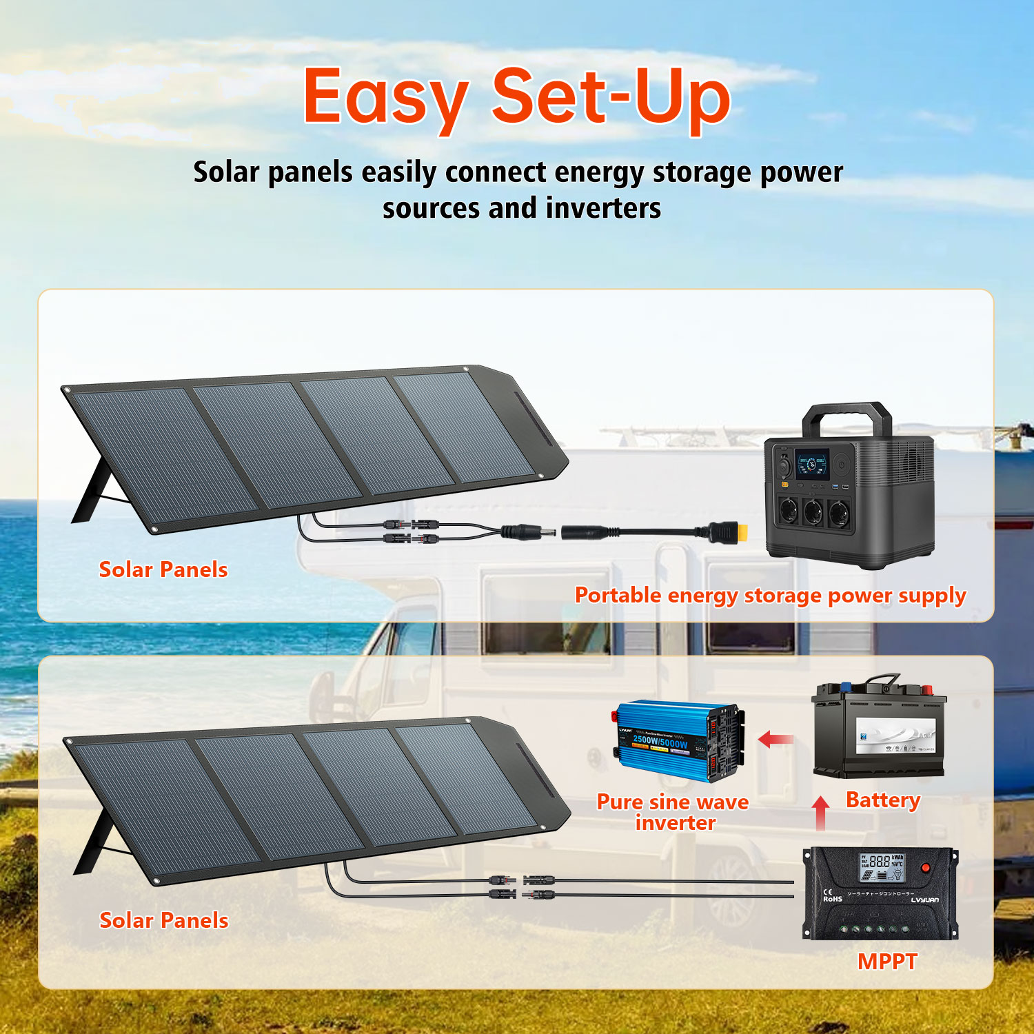 High Efficiency 200 Watt Solar - Solar Panel Monocrystalline ulasan dan harga